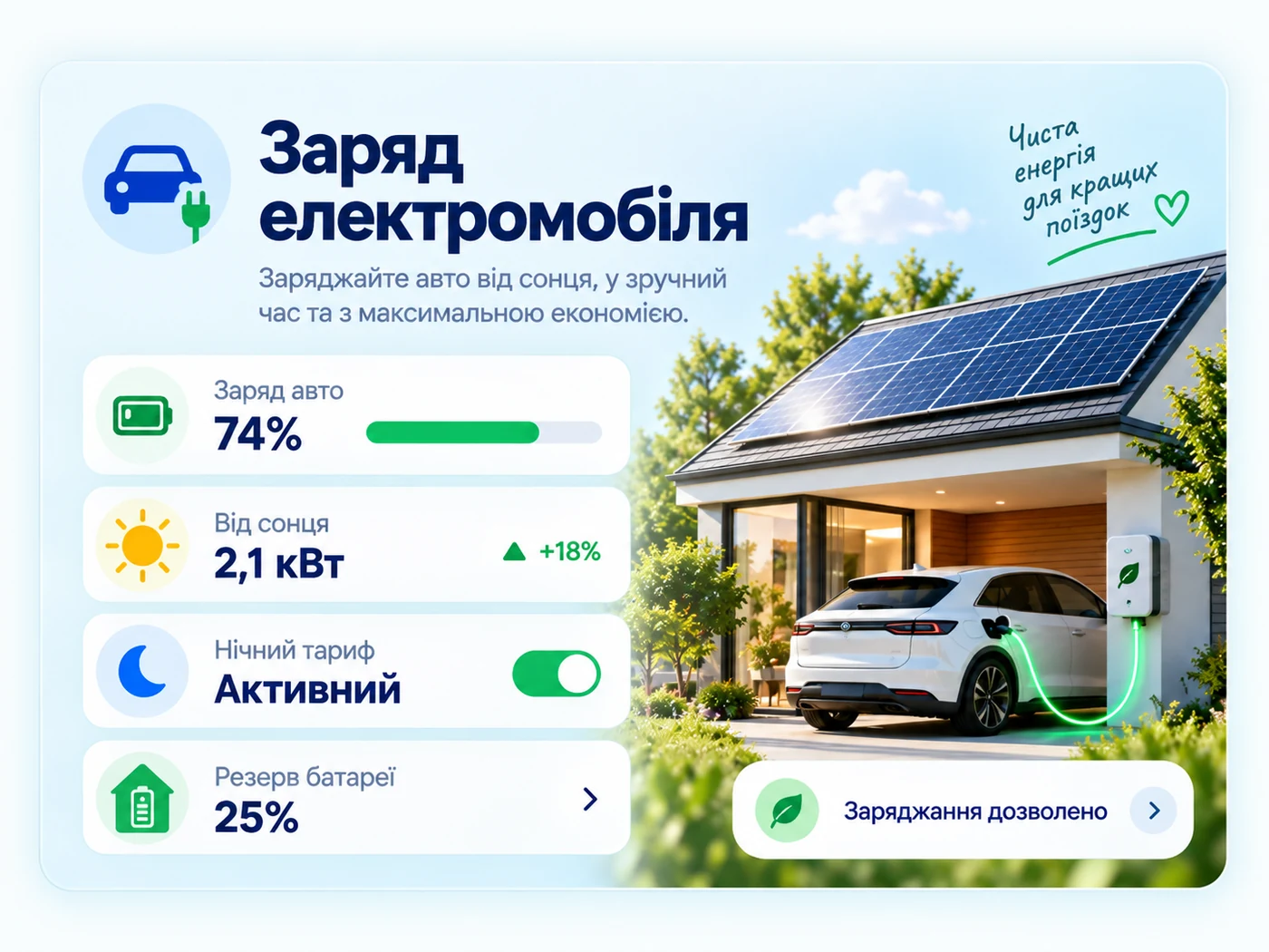 Заряд електромобіля
