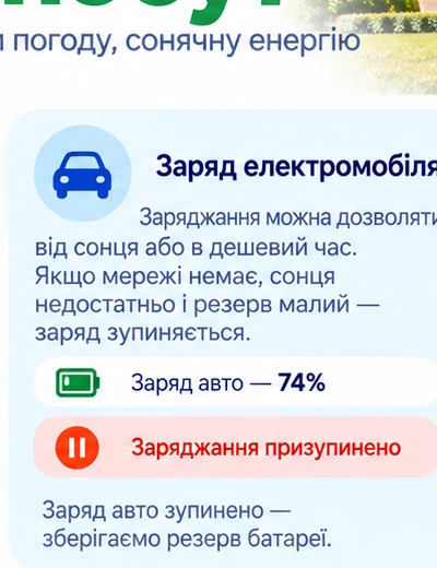 Заряд електромобіля
