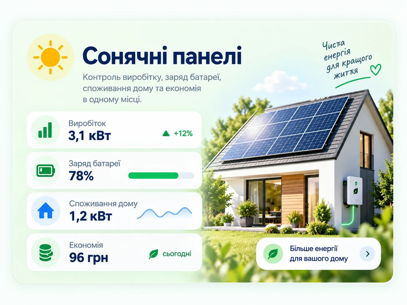 Сонячні панелі