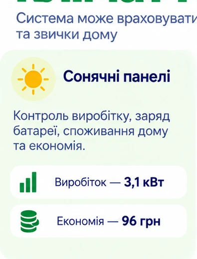 Контроль сонячних панелей